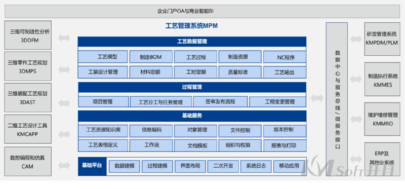 软件开发公司：引领行业趋势的技术引擎