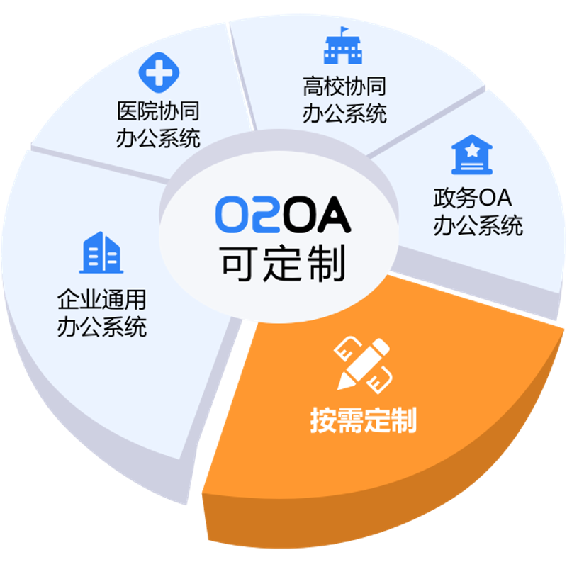 软件定制开发：在数字化浪潮中引领转型